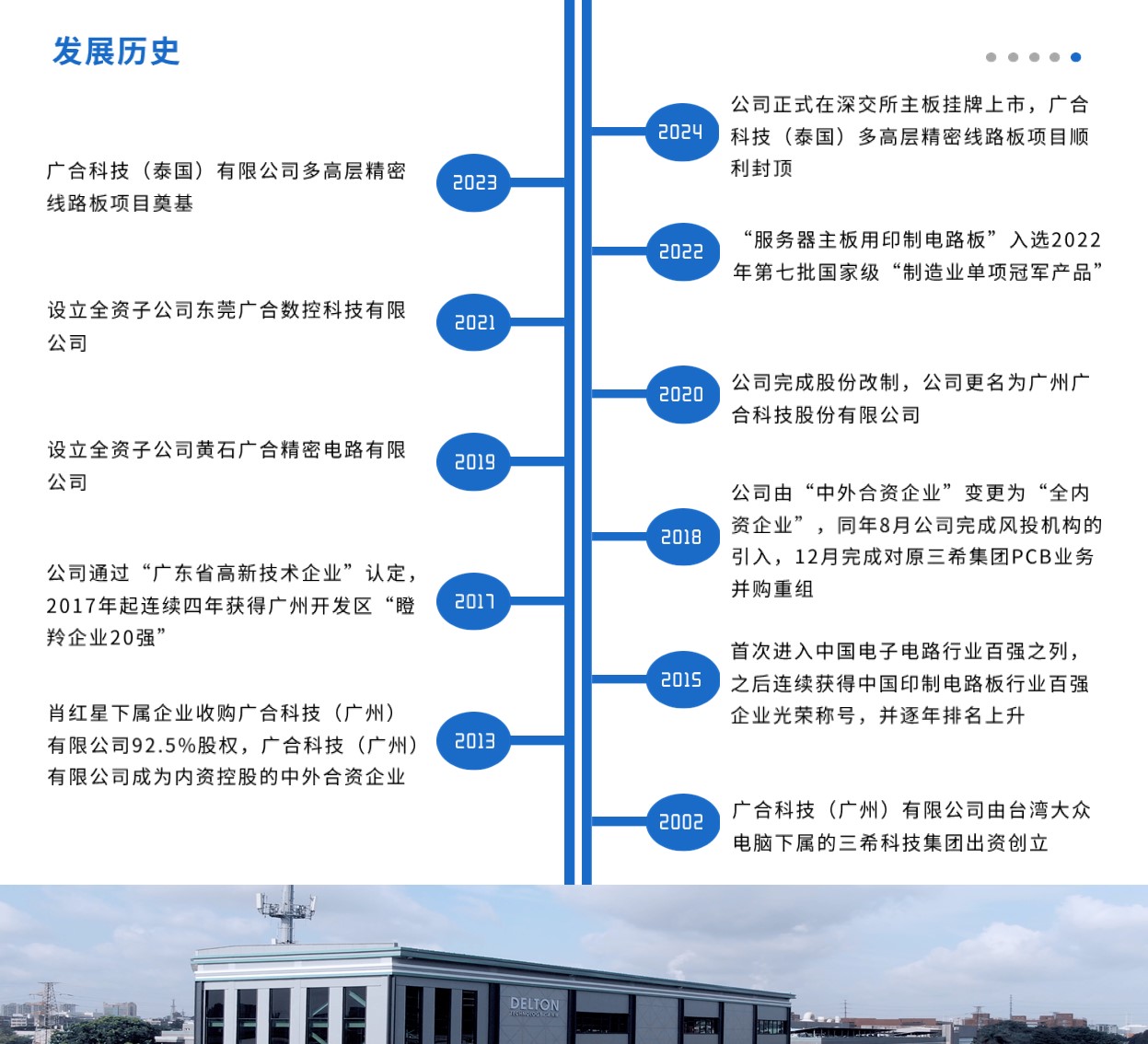 发展历史排版.JPG